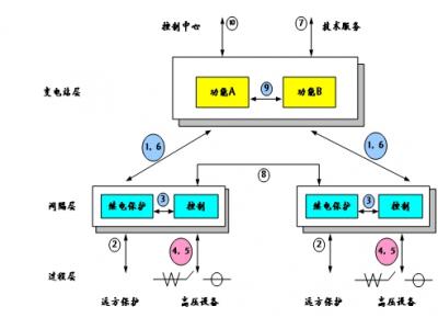 61850通訊網(wǎng)關(guān)協(xié)議網(wǎng)關(guān)通訊管理機(jī)規(guī)約轉(zhuǎn)換器是智能電站項(xiàng)目必須品，智能電網(wǎng)設(shè)計(jì)的利器，本文詳細(xì)介紹61850通訊網(wǎng)關(guān)在變電站系統(tǒng)配置中所需要理解的概念與參數(shù)配置