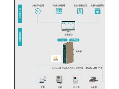 智能物聯(lián)網(wǎng)網(wǎng)關(guān)Pbox6217-M (M-BUS|Modbu|Lora多功能萬能儀表網(wǎng)關(guān))可以采集各種智能水表、智能電表、智能暖氣表、天然氣表、熱量計