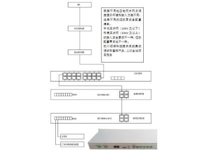 低壓380V、10KV新能源電站遠(yuǎn)動通訊巡檢裝置做智能測控或群調(diào)群控