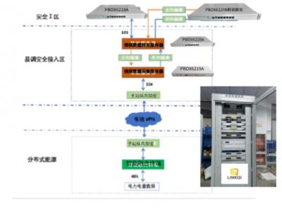 杭州領(lǐng)祺科技分布式電源群調(diào)群控遠動調(diào)度屏及組網(wǎng)